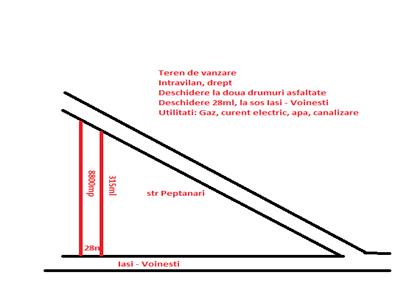 Teren de vanzare, 8800mp, intravilan, drept, Iasi - Voinesti