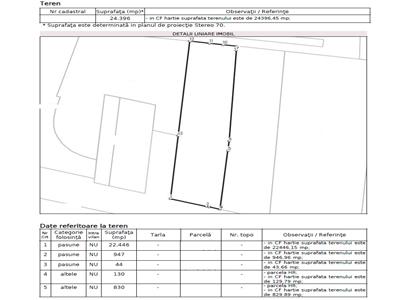Teren de vanzare, suprafata 2.5H, zona Letcani