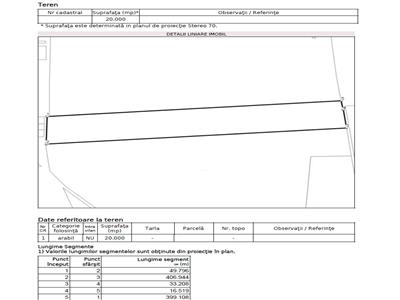 Teren de vanzare, suprafata 9H, zona Letcani