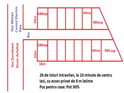 teren intravilan, dorobant, 600mp, drum asfaltat, gaz, curent electric, apa