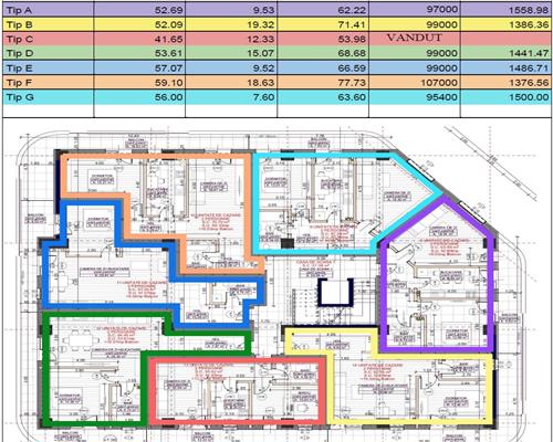 Direct Dezvoltator! ROUA Residence - o noua etapa! Iasi