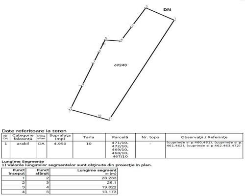 Teren 4.950 mp în centru Tomești – Acces DN28, intravilan, ideal investiție